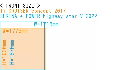 #Tj CRUISER concept 2017 + SERENA e-POWER highway star-V 2022